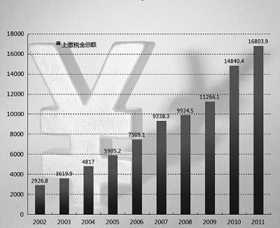 尊龙凯时人生就是博z6com(中国游)官网