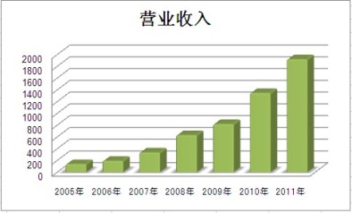 尊龙凯时人生就是博z6com(中国游)官网