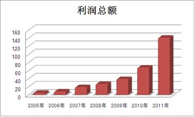 尊龙凯时人生就是博z6com(中国游)官网