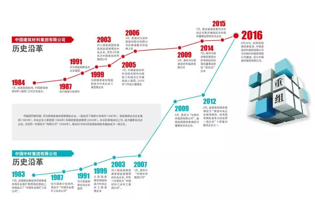 尊龙凯时人生就是博z6com(中国游)官网