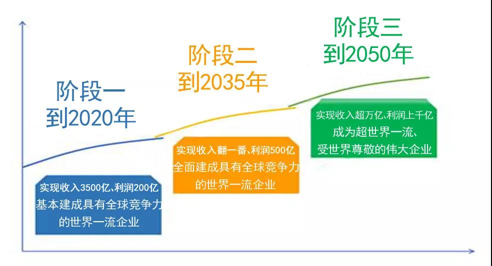 尊龙凯时人生就是博z6com(中国游)官网